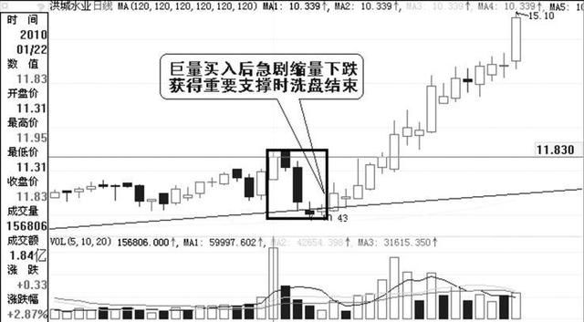 警惕！晚间最大利空曝光，A股这是要搞事情了，3.5亿的散户摊上事