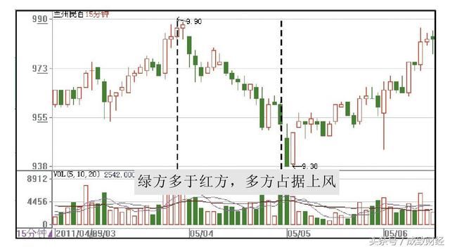 三分钟读懂庄家盘口语言奥秘，终于在此文收全，学会想亏都难！