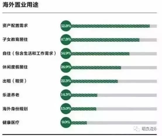 2018全球幸福指数马来西亚排名上升，为房产投资带来更多红利！