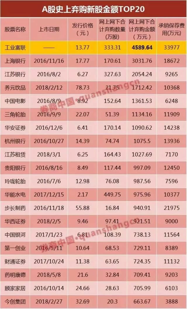 惨惨惨！a股再现百股跌停，3000点能否守住需要盯紧这一点！