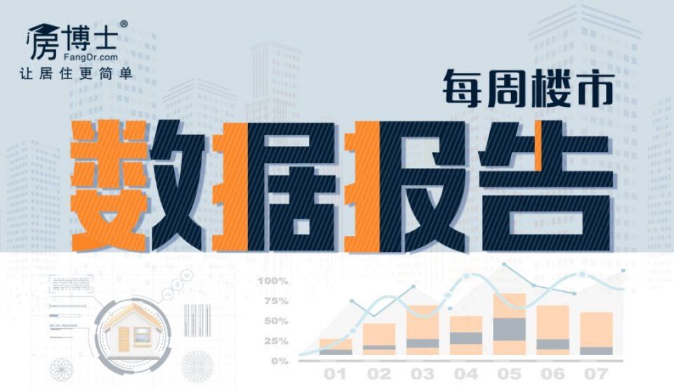 广州楼市上周量价齐跌 增城占超四成网签量