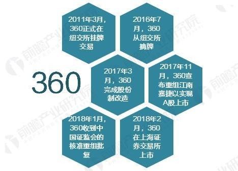 游戏硬件周报:外媒曝GTX 2080价格奇高