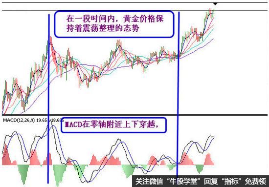 散户如何运用MACD指标买股票？MACD指标的应用？