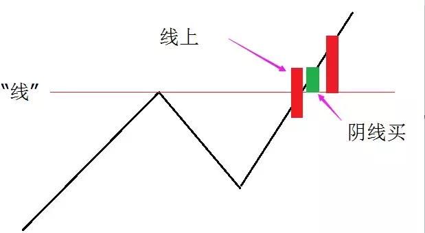 散户梦寐以求的股票买入公式，让你每次买在最低点!