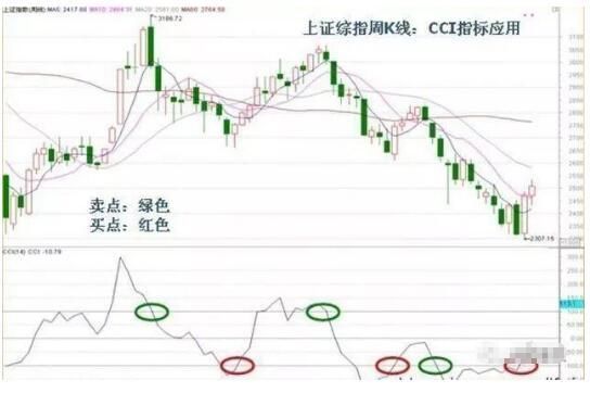 中国股市为何股灾频发？中国股市就此进入“改革时代”？