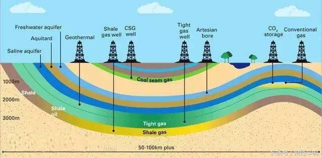 中国又有新能源？煤层气储量世界第三！石油、天然气面临挑战！