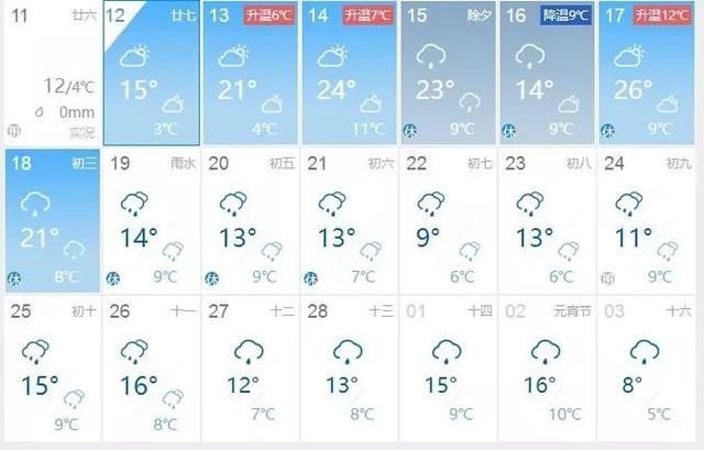 骤降10℃+寒潮，春节版“过山车”来了，湖南一秒又要入冬？