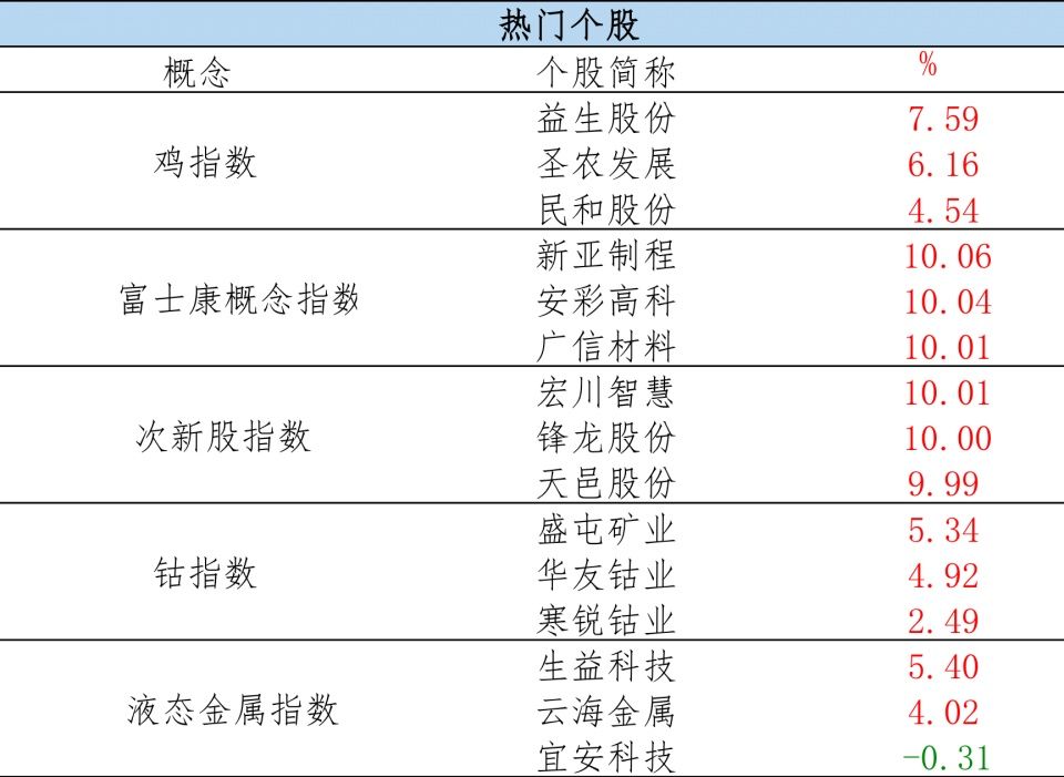 详解工业互联网，罗列富士康IPO真正受益个股