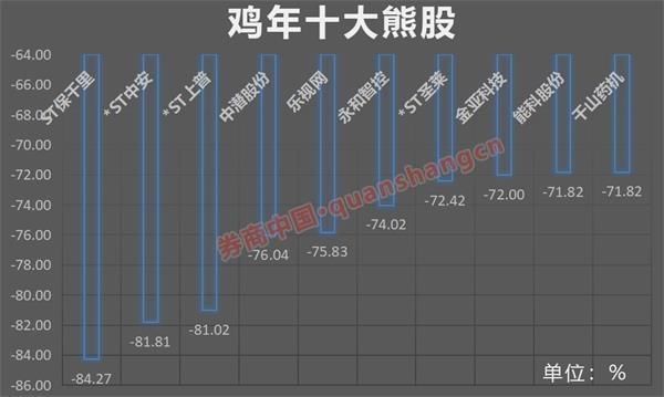 A股正形成共识 节后坐等红包