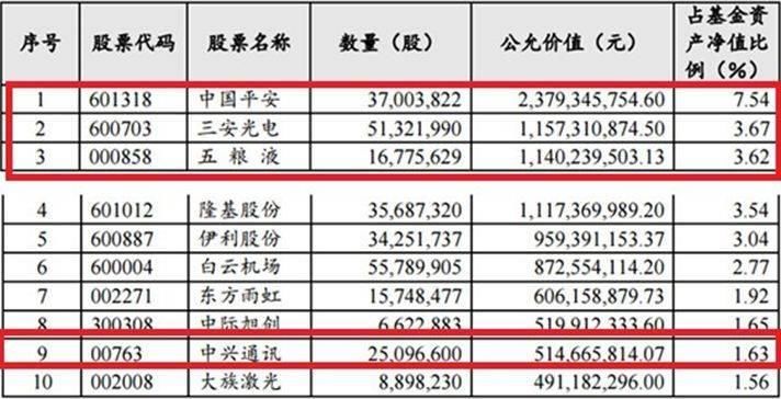 刚刚,300亿爆款基金暴跌超7%!35万人被坑惨,3个月浮亏37亿!