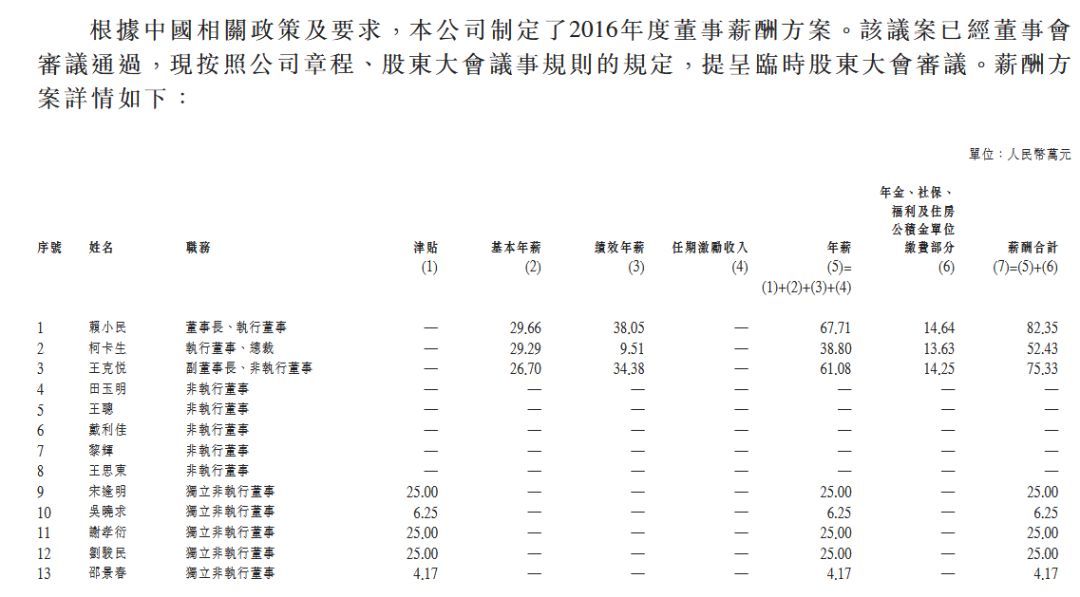 24家中央金融企业高管薪酬曝光，\＂限薪令\＂下薪酬高低看过来