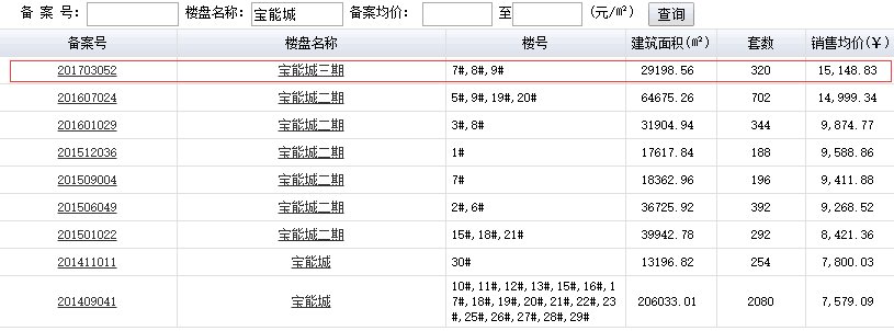 重大信号!合肥房价下跌、销量猛增!楼市格局要变？