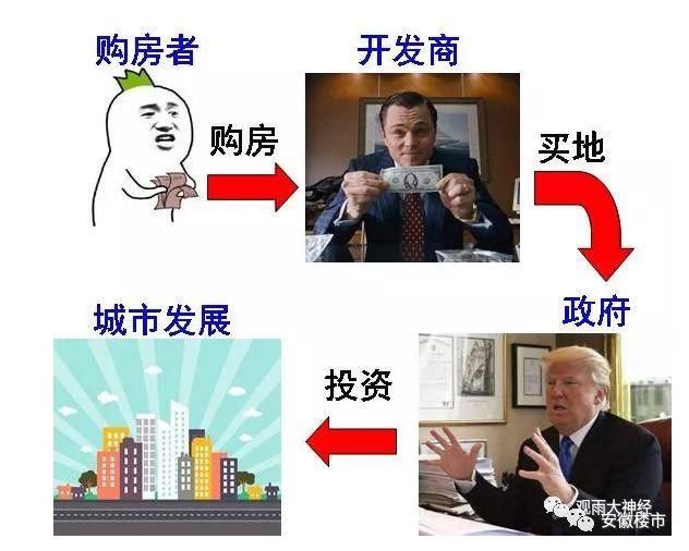 震惊全国!499轮竞价大战12小时，百亿天价地诞生!土市火爆，还敢