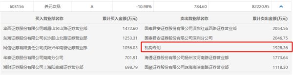 4万散户懵了:上市第2天就跌停 从赚14万到只剩2万