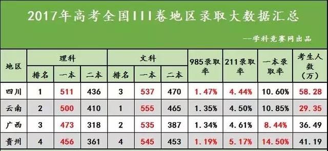 2018分数线预测：今年高考人数暴涨，分数线会上涨吗？