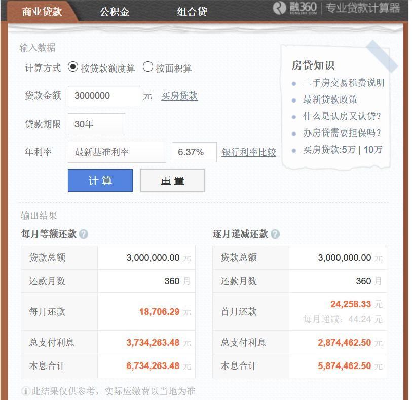 悲!利率跳涨30%! 一夜之间，楼市变天了