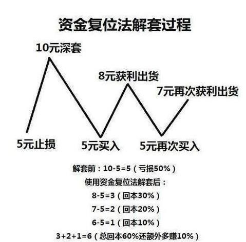 周末，中国股市发出一声“怒吼”，到底是谁在操纵中国股市！