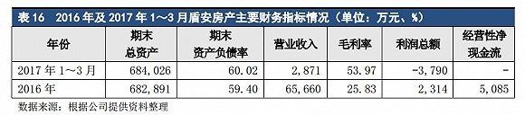 【深度】盾安困境：债务支撑下的百亿帝国