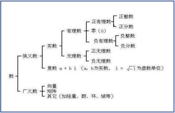 那些客观存在可以测量分析，但是观察不到的事物