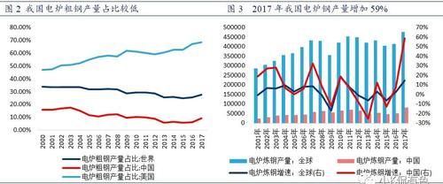 螺纹钢期货产量