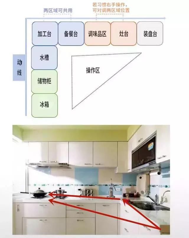 这11个图片布局明了没搞懂就装修开工,摆家具海马尺寸大全香港家具图片