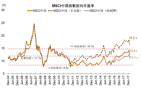 王汉锋:A股和港股的估值调到哪儿了?