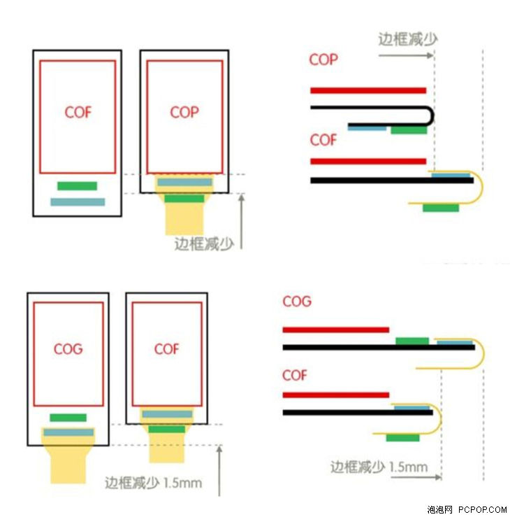 问答:为什么安卓的全面屏手机下边框永远那么