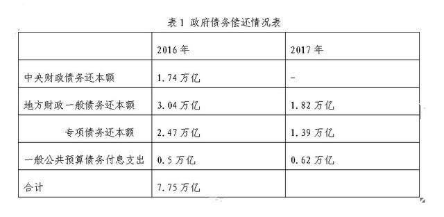 关于我国政府债务问题，国外与国内的看法为什么很不一样