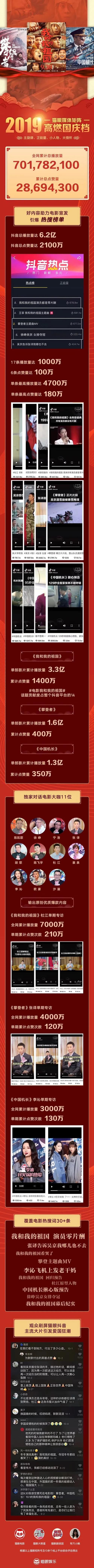 国庆档39.54亿收官，猫眼释放线上宣发势能