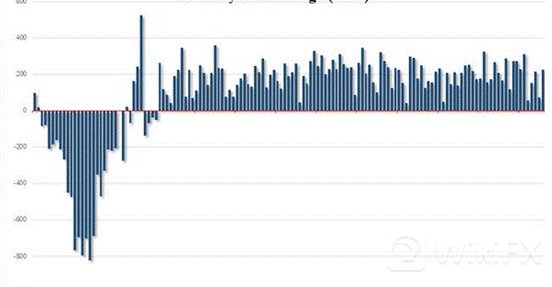 美联储利率降息影响