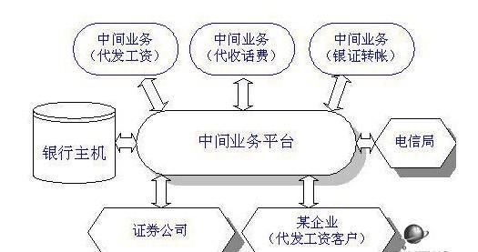 银行支票_银行支票收入营业税(2)
