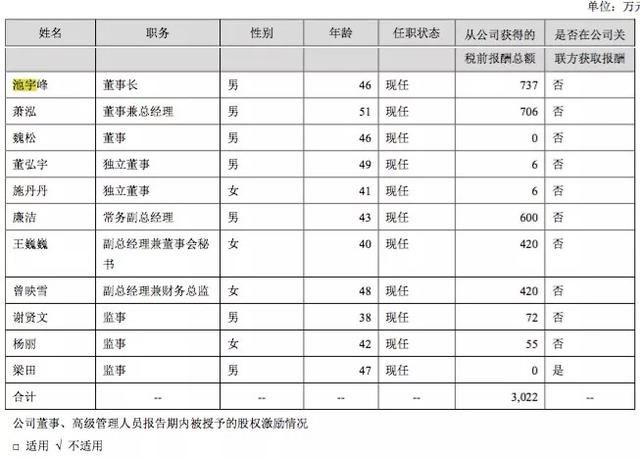 人均117万，你的领导挣多少？｜2017年A股影视公司高管年薪排行榜