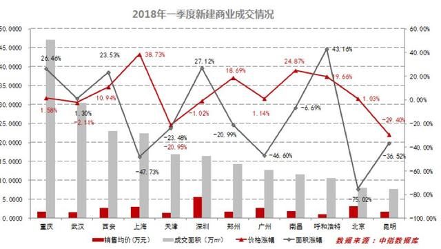 首佳顾问集团发布全国主要城市一季度市场分析报告