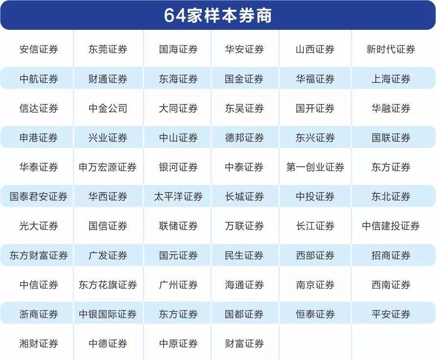 谁是最有实力、最花心思、最具成就的券商公众号? 1月\＂券商金榜