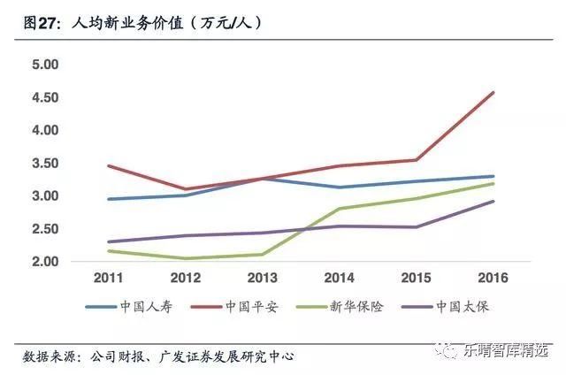 保险营销渠道深度报告:保险代理人，量质齐升渠道为王