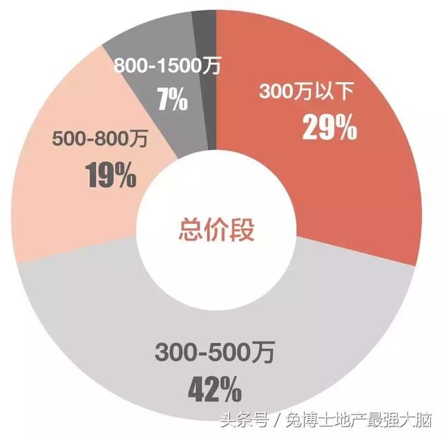 4月深圳楼市行情，二手刚需发力啦