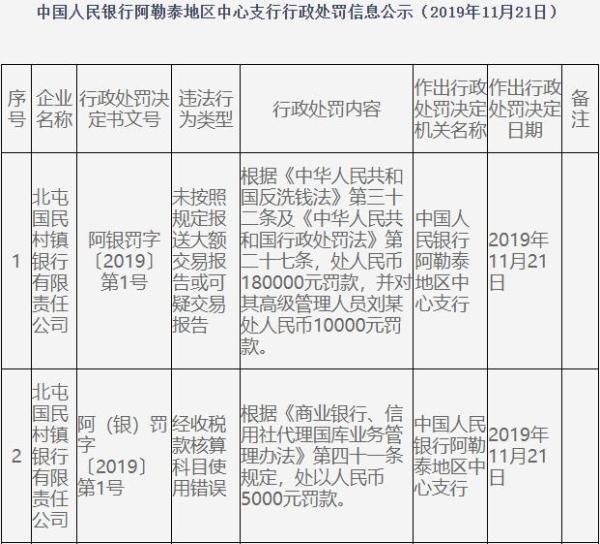 我国的央行银行是什么银行