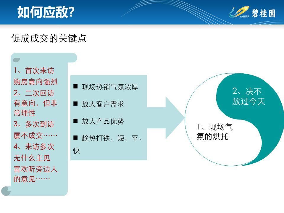 我是怎么被销售拿下的:碧桂园逼单技巧大全，全都是套路