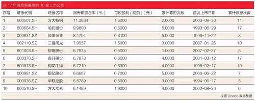 万亿分红潮来袭，有公司分了850亿，有公司25年从不分红