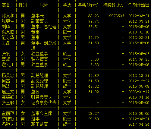 金鸿能源副董事长张更生辞职 同日职工监事张