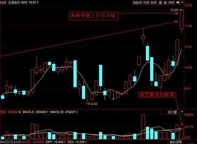 短线高手传授追涨技巧，追涨不被套，句句经典，庄家看了想上吊！