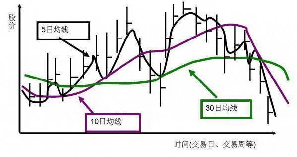 大道至简的赚钱思维：炒股只看“均线”足以，看懂的没一个是穷人