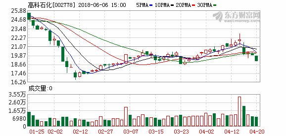 【图解分红送配】高科石化2017年度10派0.7元