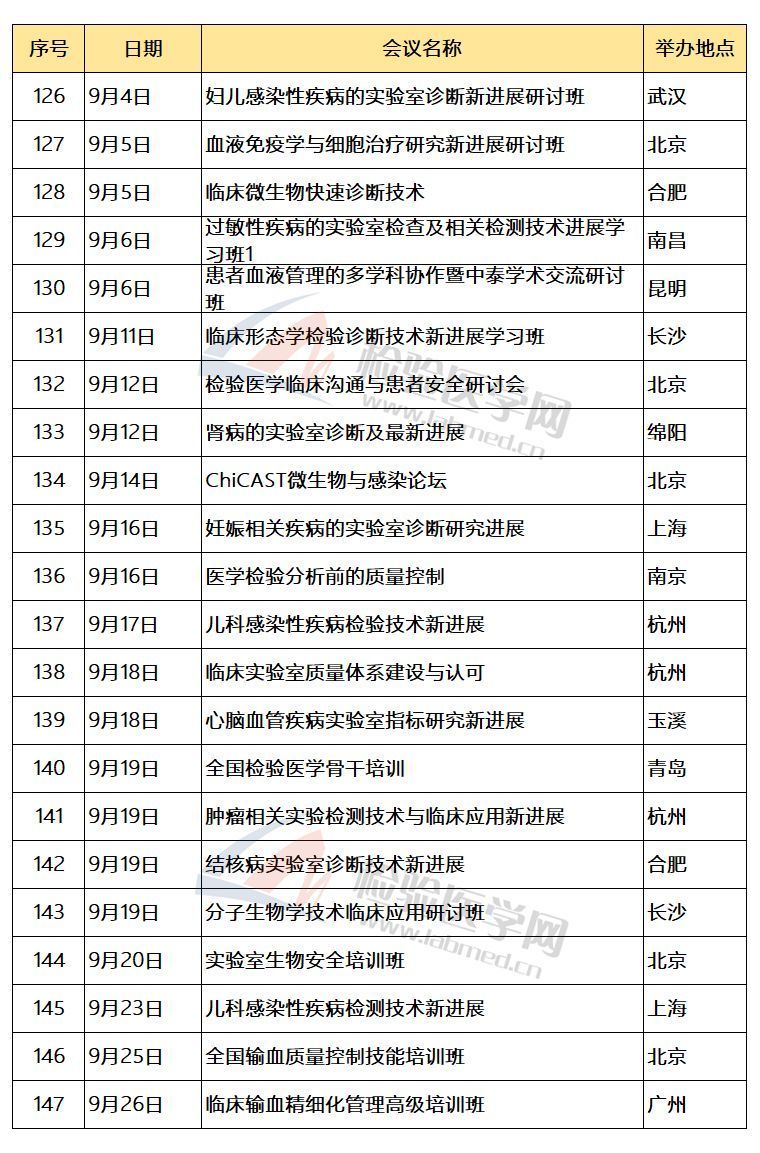2019年即将召开的检验医学学术会议
