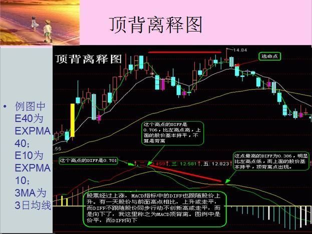 中国股市最牛的人：只学会了macd指标就能赚钱，你学会了吗？