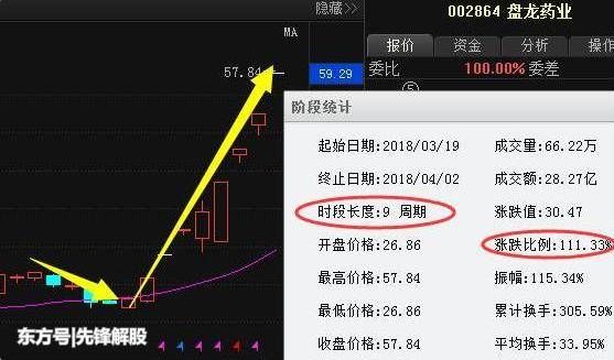 军工龙头59跌至9，大股东狂砸56亿增持，4月或敢超合肥城建