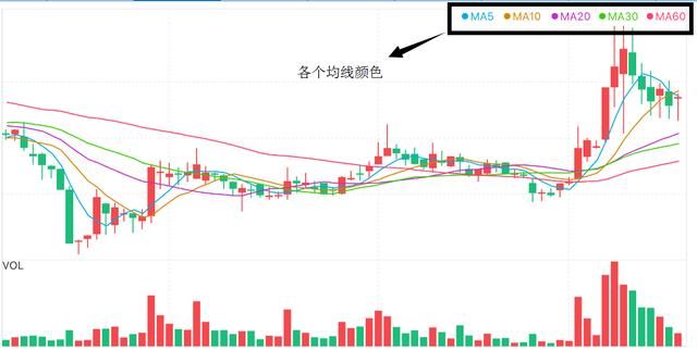 一名默默无言交易者的感悟：股市不变的均线规律，买入就赚钱！