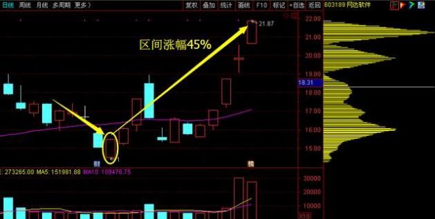 生物医药第一股从68跌至5元，拟10转30重组，5月有望超华锋股份