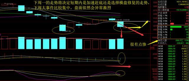 下周一盘面或再度生变