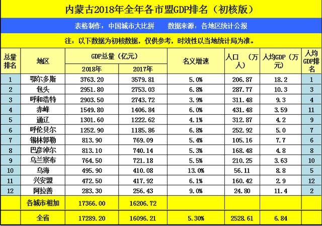 河北省邯郸市2020年GDP_山东青岛与河北唐山的2020上半年GDP出炉,两者排名怎样(2)